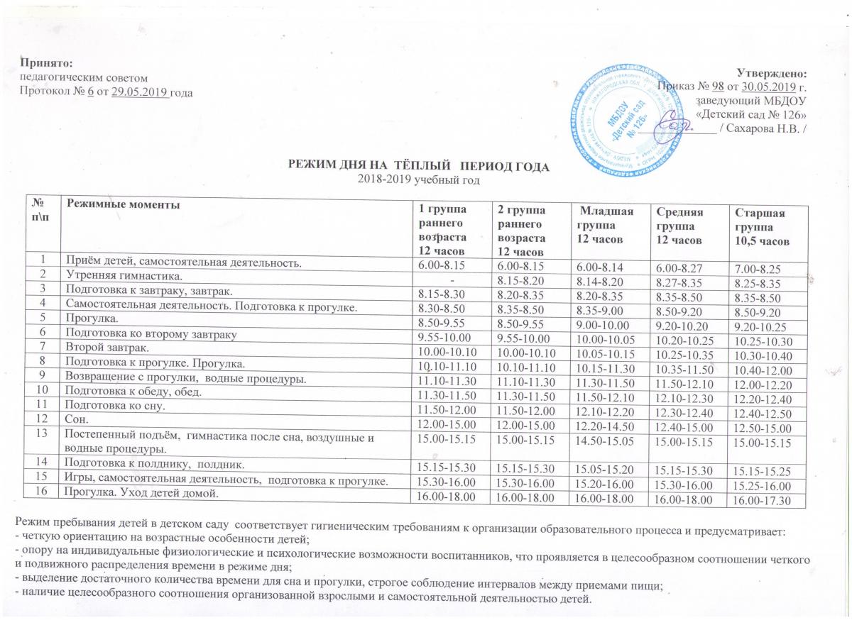Режим дня на летний период 2018-2019 учебного года | МБДОУ «Детский сад №  126»